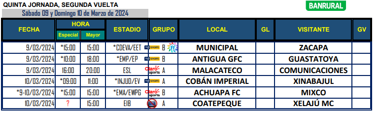Calendario de juegos para el Torneo Clausura 2024 de la Liga Nacional de fútbol de Guatemala
