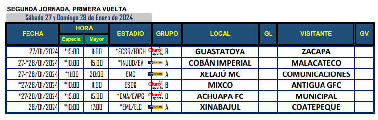 Calendario de juegos para el Torneo Clausura 2024 de la Liga Nacional de fútbol de Guatemala
