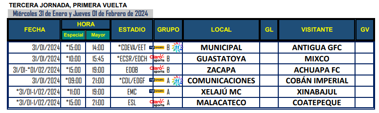 Calendario de juegos para el Torneo Clausura 2024 de la Liga Nacional de fútbol de Guatemala