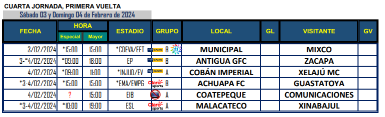 Calendario de juegos para el Torneo Clausura 2024 de la Liga Nacional de fútbol de Guatemala