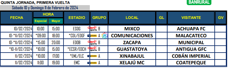 Calendario de juegos para el Torneo Clausura 2024 de la Liga Nacional de fútbol de Guatemala