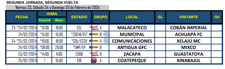 Calendario de juegos para el Torneo Clausura 2024 de la Liga Nacional de fútbol de Guatemala