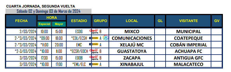Calendario de juegos para el Torneo Clausura 2024 de la Liga Nacional de fútbol de Guatemala