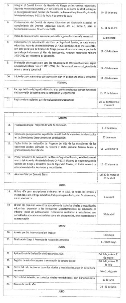 Calendario Escolar 2026 en Guatemala: Todas las fechas importantes según el Mineduc