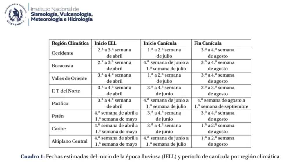 fechas-fin-canicula-guatemala-2026