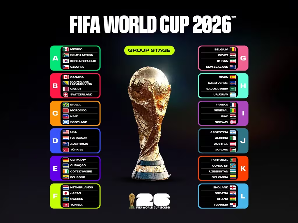 Calendario Mundial 2026: Fechas y horarios de todos los partidos de la fase de grupos