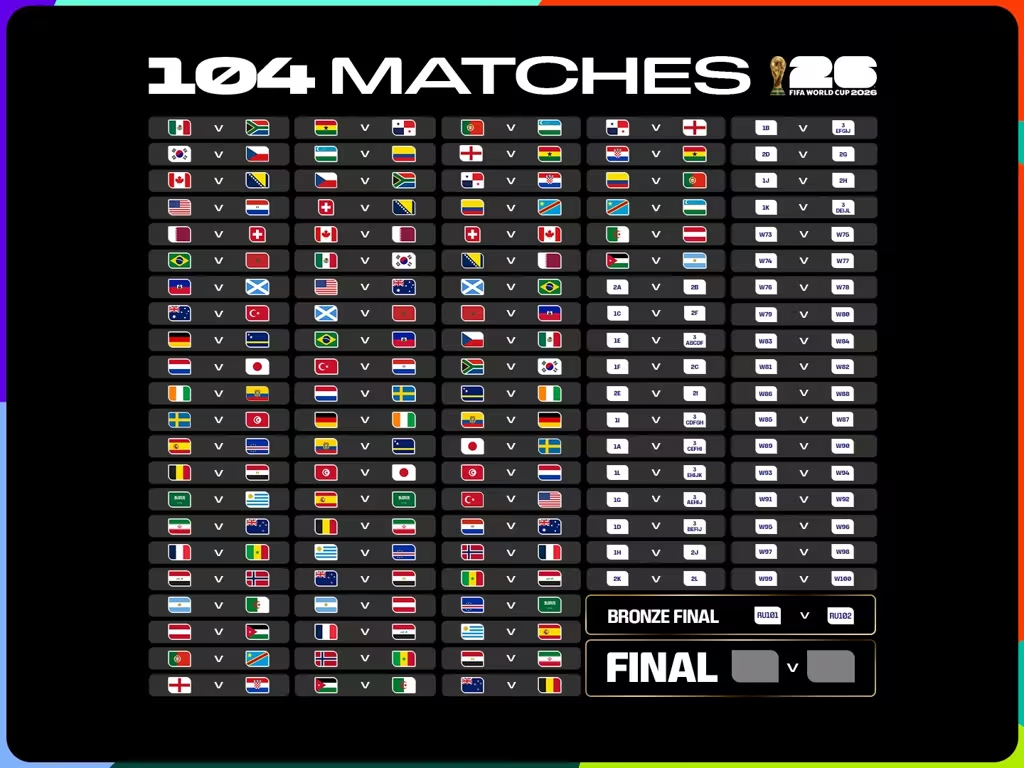 Calendario Mundial 2026: Fechas y horarios de todos los partidos de la fase de grupos