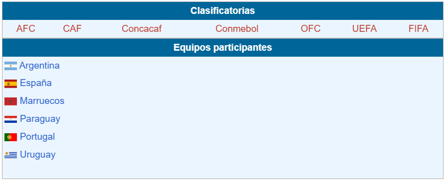 Las 6 selecciones que ya tienen asegurado su boleto al Mundial 2030